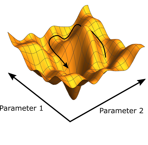 Visualization of a minimization problem