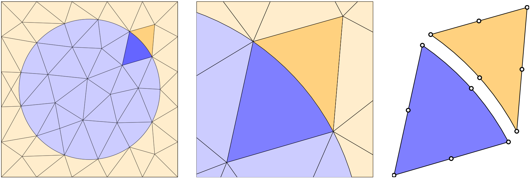 Curvilinear Elements