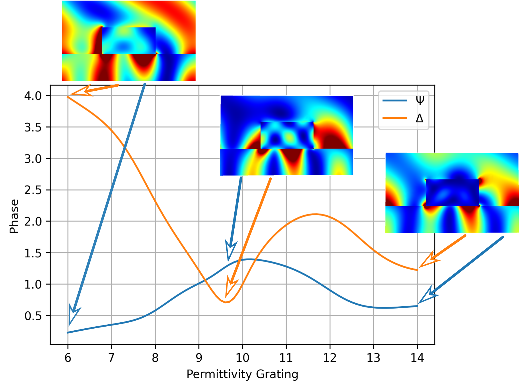 Parameter Scan Analysis