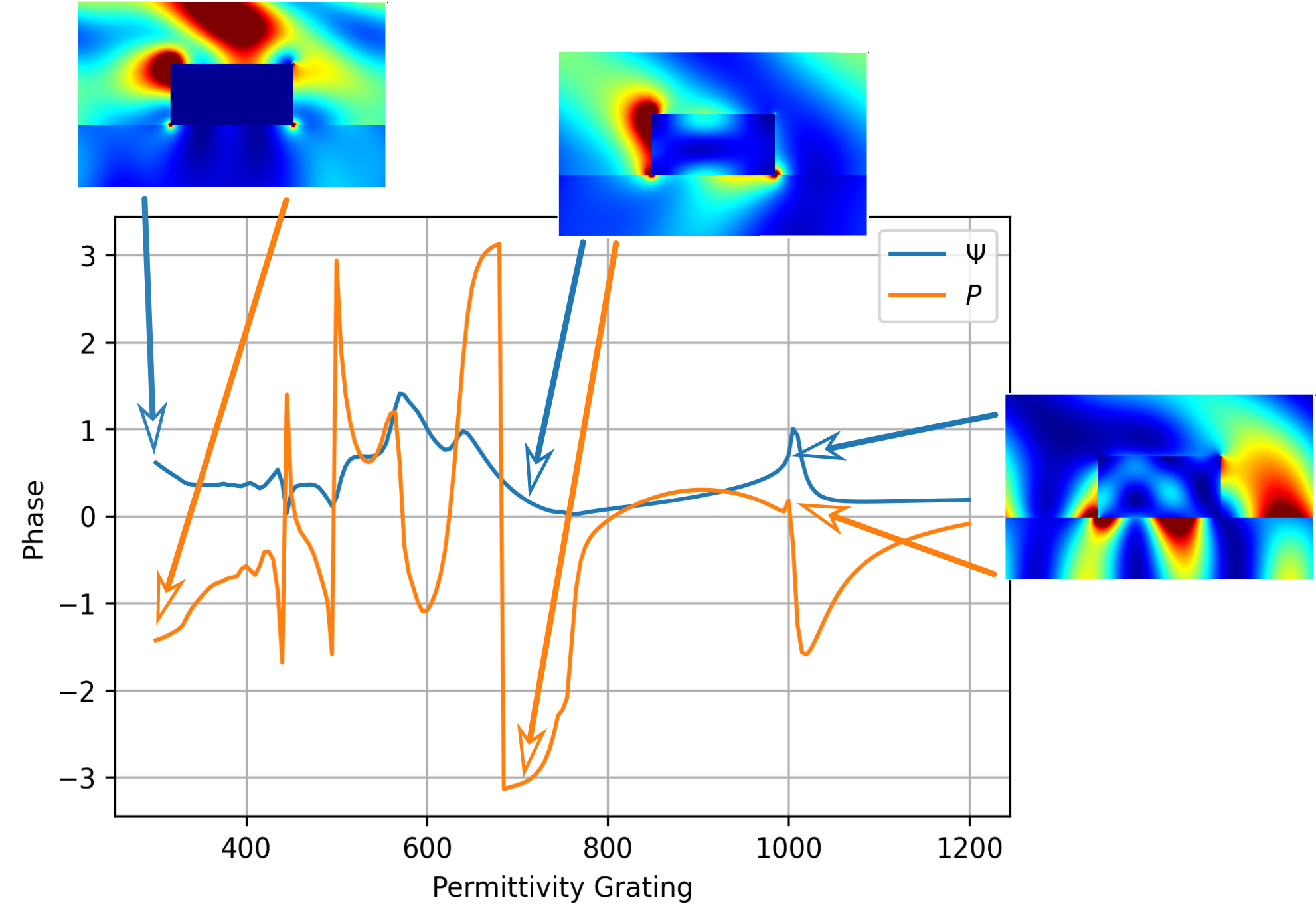 Parameter Scan Analysis