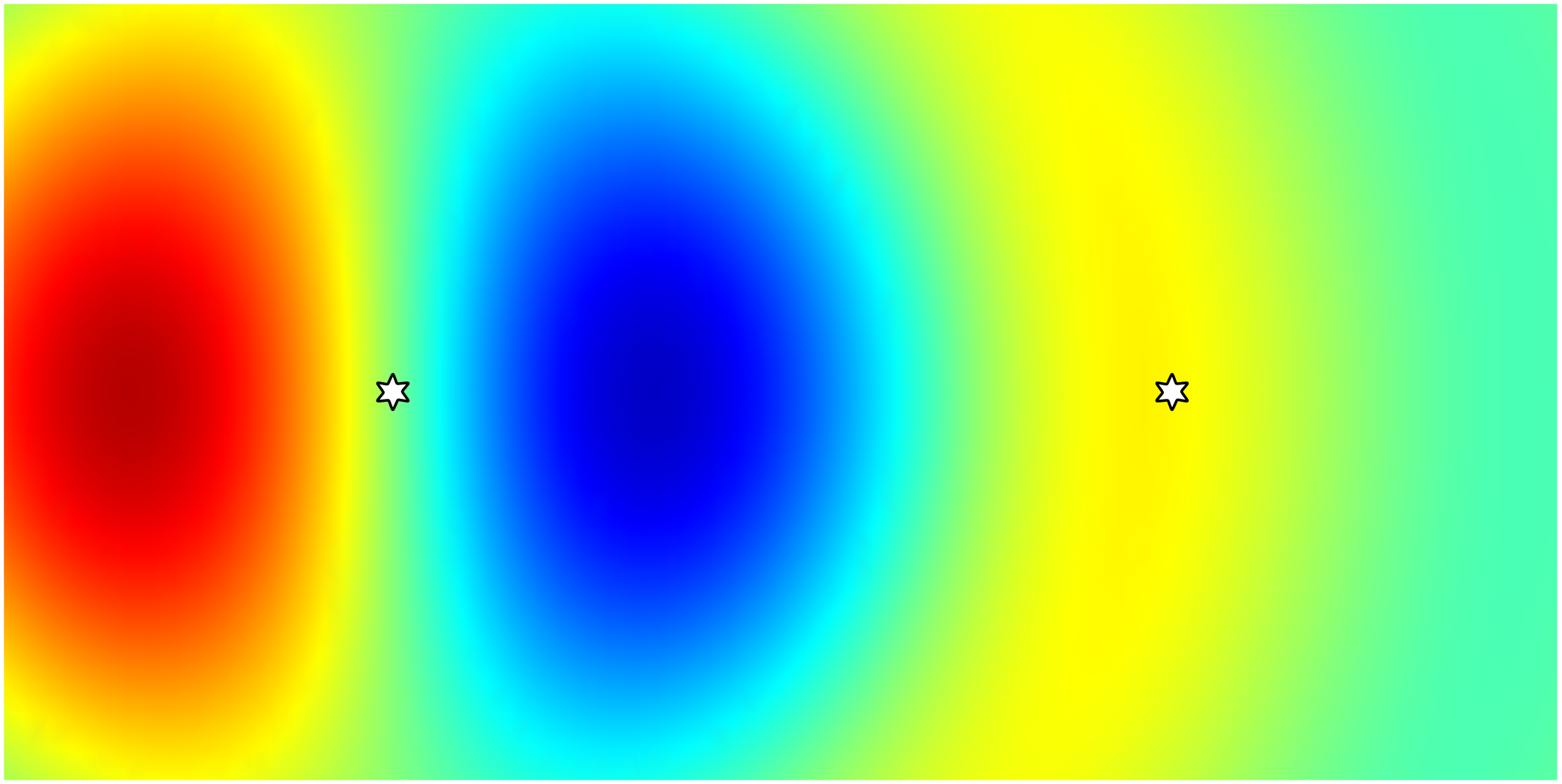 First Dipole