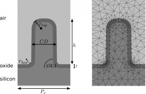 Gaussian process regression for efficient parameter reconstruction