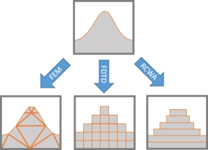 The Finite-Element Method for Nano-Optics Simulations