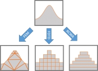 The Finite-Element Method for Nano-Optics Simulations