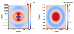 Dipole Sources (Part 1)