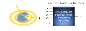 Bayesian Optimization (Part 1)